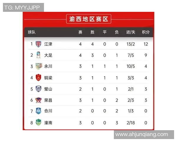 重庆篮球队在大师赛积分榜中以98分稳居第一名展现强劲实力