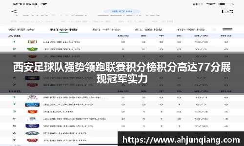 西安足球队强势领跑联赛积分榜积分高达77分展现冠军实力